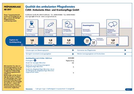 Pflegelotse Vorschaubild